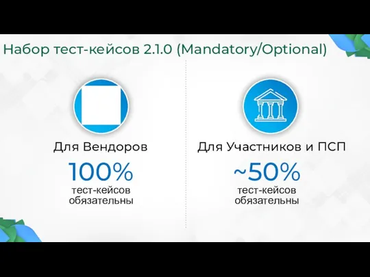 Набор тест-кейсов 2.1.0 (Mandatory/Optional) 100% тест-кейсов обязательны Для Вендоров Для Участников и ПСП ~50% тест-кейсов обязательны