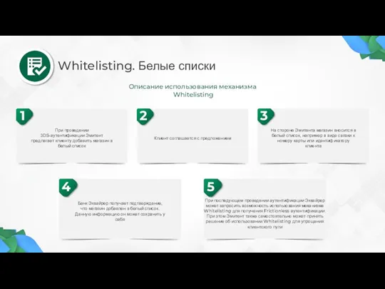 Whitelisting. Белые списки Описание использования механизма Whitelisting 1 2 3 4 5