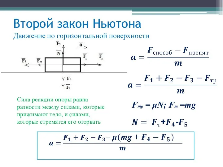 Второй закон Ньютона Движение по горизонтальной поверхности Fтр = μΝ; Fт =mg