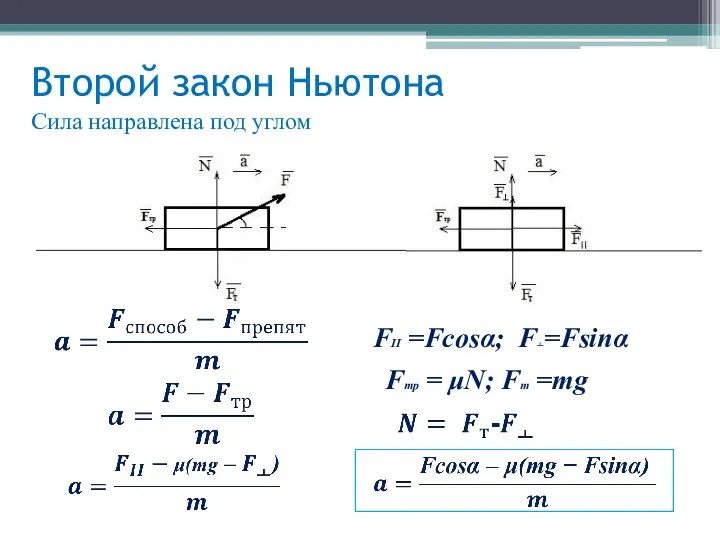 Второй закон Ньютона Сила направлена под углом FII =Fcosα; F﬩=Fsinα Fтр = μΝ; Fт =mg