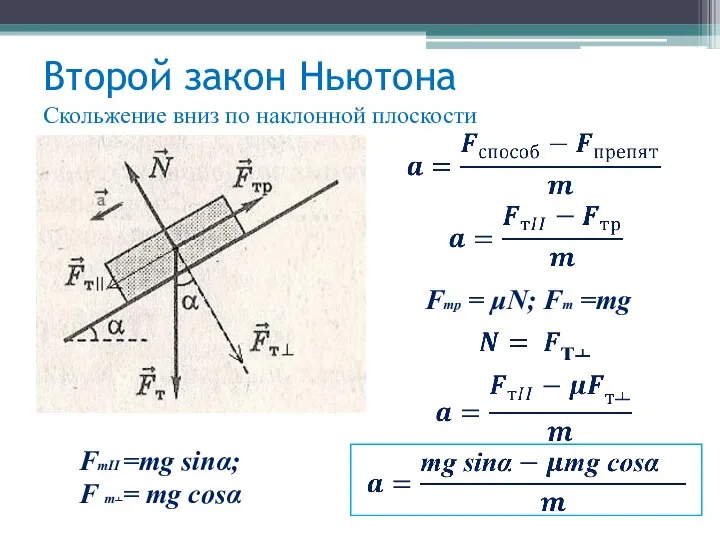 Второй закон Ньютона Скольжение вниз по наклонной плоскости Fтр = μΝ; Fт