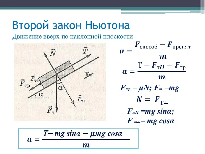 Второй закон Ньютона Движение вверх по наклонной плоскости Fтр = μΝ; Fт