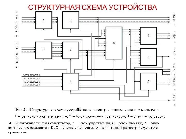 СТРУКТУРНАЯ СХЕМА УСТРОЙСТВА