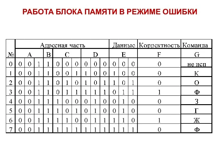 РАБОТА БЛОКА ПАМЯТИ В РЕЖИМЕ ОШИБКИ