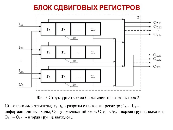 БЛОК СДВИГОВЫХ РЕГИСТРОВ