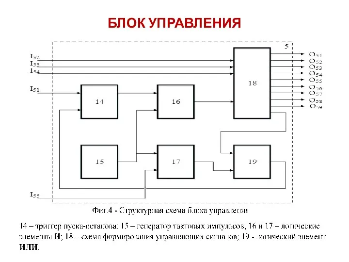 БЛОК УПРАВЛЕНИЯ