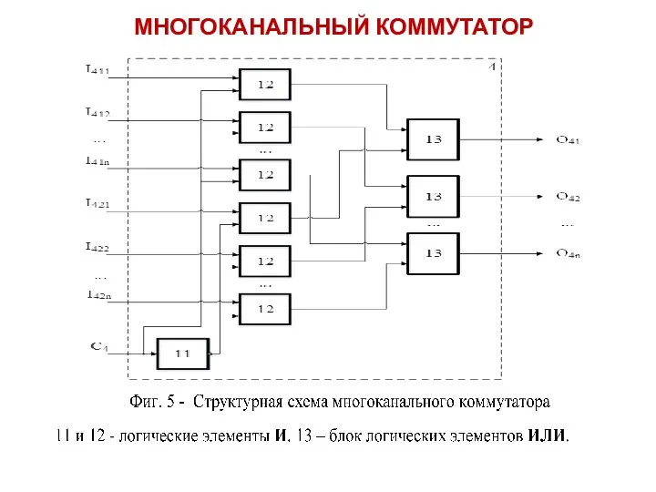 МНОГОКАНАЛЬНЫЙ КОММУТАТОР