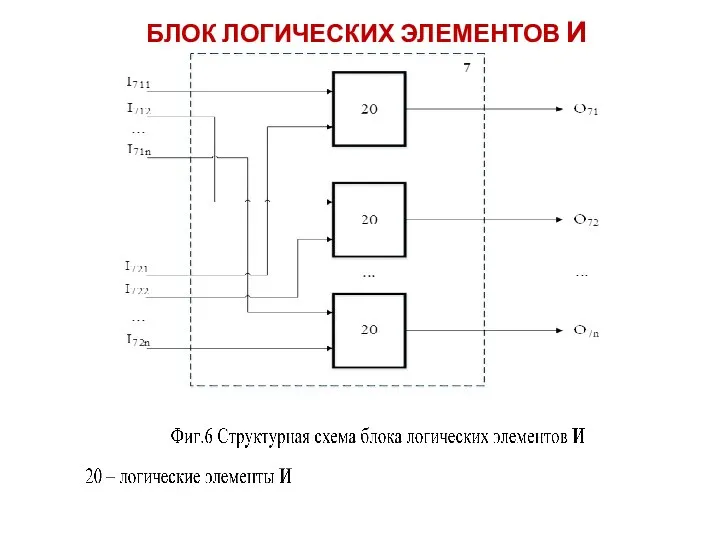 БЛОК ЛОГИЧЕСКИХ ЭЛЕМЕНТОВ И