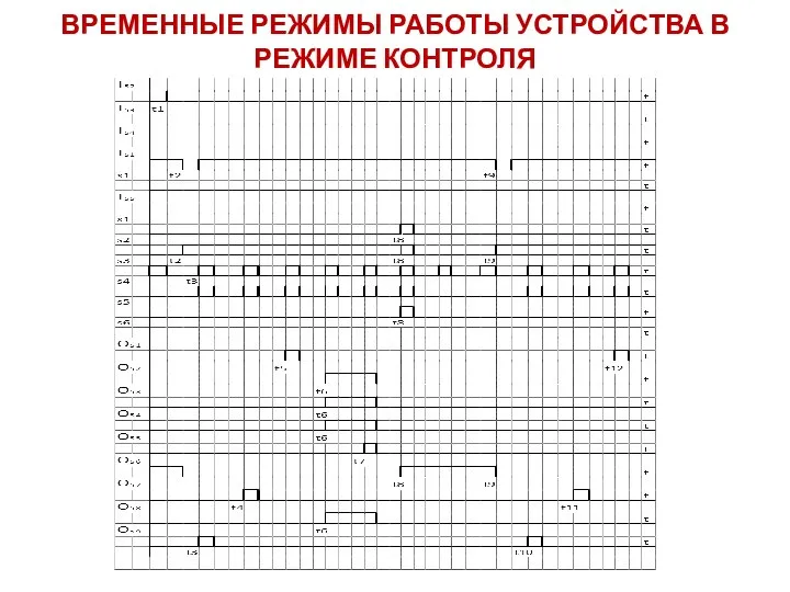 ВРЕМЕННЫЕ РЕЖИМЫ РАБОТЫ УСТРОЙСТВА В РЕЖИМЕ КОНТРОЛЯ