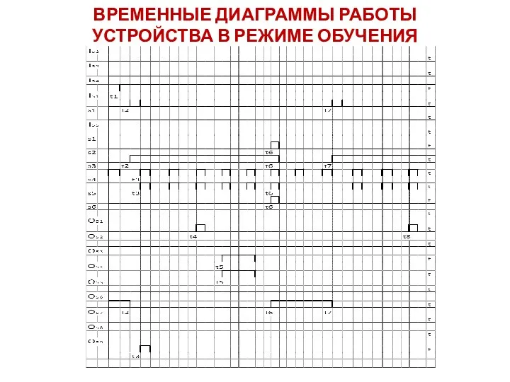 ВРЕМЕННЫЕ ДИАГРАММЫ РАБОТЫ УСТРОЙСТВА В РЕЖИМЕ ОБУЧЕНИЯ