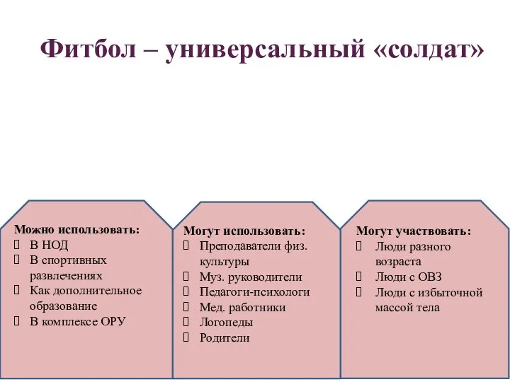 Фитбол – универсальный «солдат» Можно использовать: В НОД В спортивных развлечениях Как