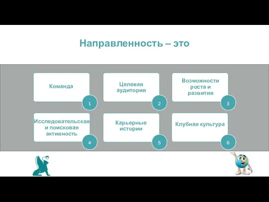 Направленность – это Команда Целевая аудитория Возможности роста и развития Исследовательская и