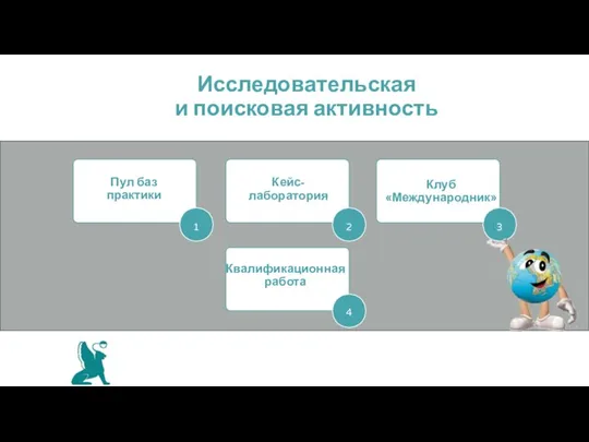 Исследовательская и поисковая активность Пул баз практики Кейс-лаборатория Клуб «Международник» Квалификационная работа