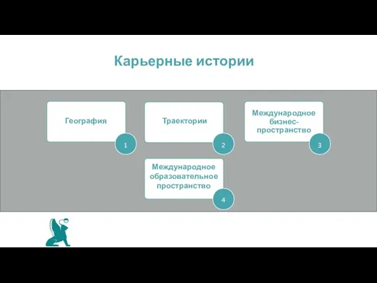 Карьерные истории География Траектории Международное бизнес-пространство Международное образовательное пространство