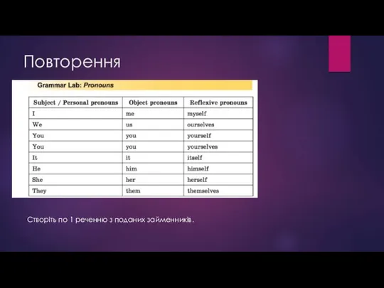 Повторення Створіть по 1 реченню з поданих займенників.