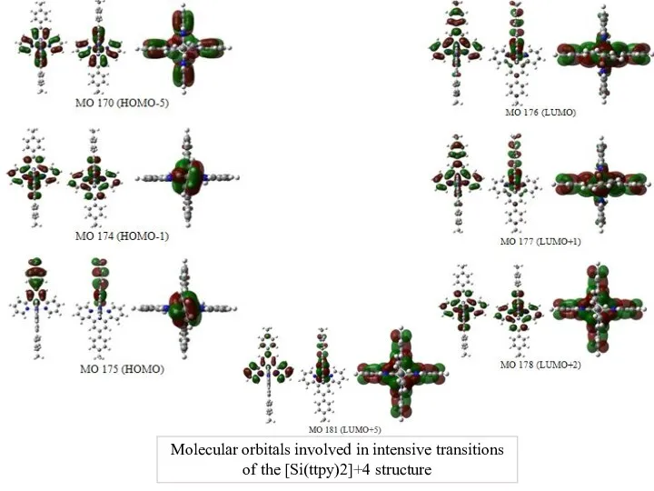 Molecular orbitals involved in intensive transitions of the [Si(ttpy)2]+4 structure