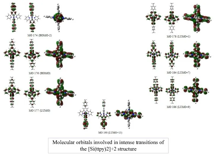 Molecular orbitals involved in intense transitions of the [Si(ttpy)2]+2 structure