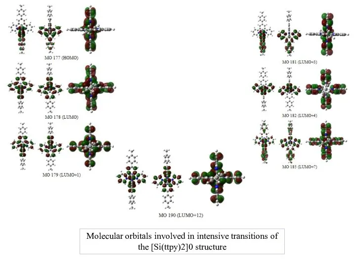 Molecular orbitals involved in intensive transitions of the [Si(ttpy)2]0 structure