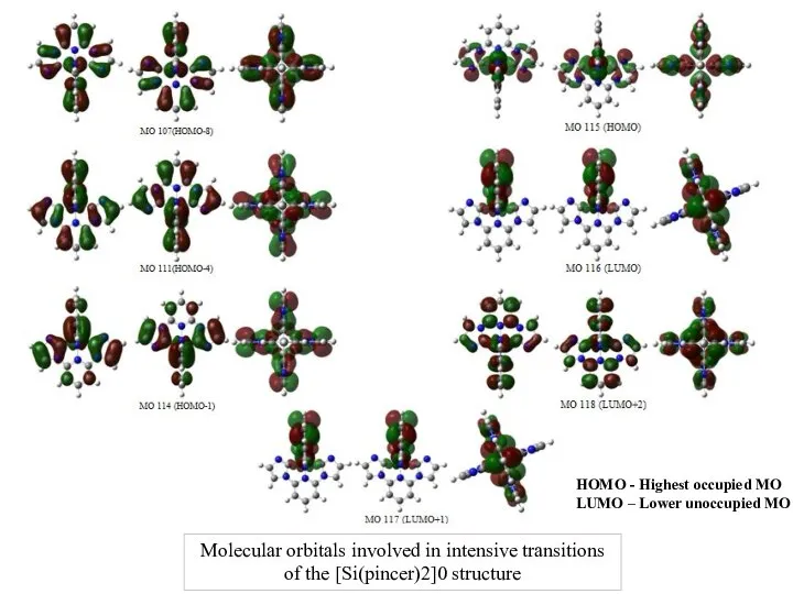 Molecular orbitals involved in intensive transitions of the [Si(pincer)2]0 structure HOMO -