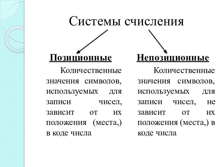 Системы счисления Позиционные Количественные значения символов, используемых для записи чисел, зависит от