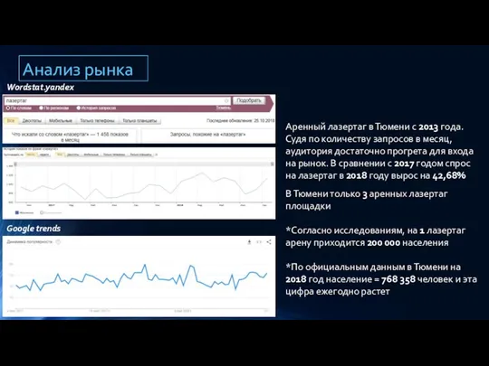 Анализ рынка Аренный лазертаг в Тюмени с 2013 года. Судя по количеству