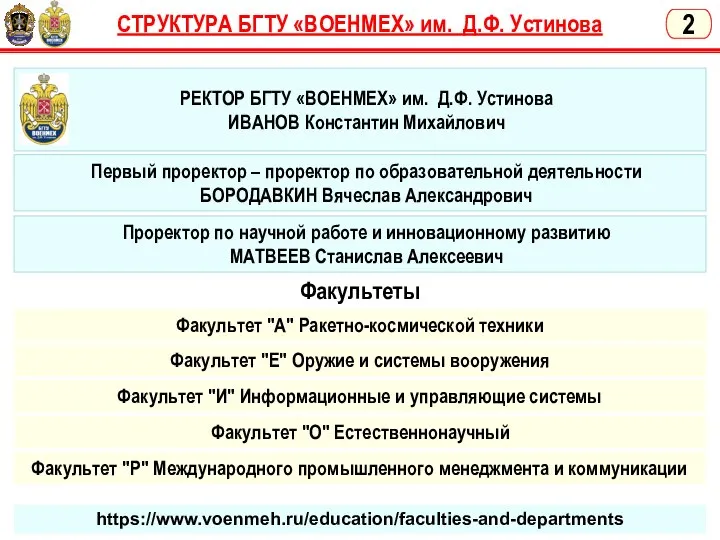 СТРУКТУРА БГТУ «ВОЕНМЕХ» им. Д.Ф. Устинова 2 РЕКТОР БГТУ «ВОЕНМЕХ» им. Д.Ф.