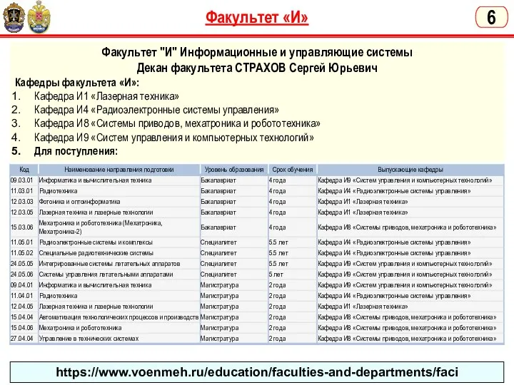 Факультет «И» 6 Факультет "И" Информационные и управляющие системы Декан факультета СТРАХОВ