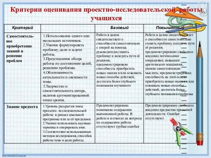 Критерии оценивания проектно-исследовательской работы учащихся