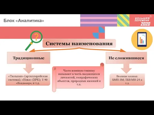 Системы наименования Традиционные Не сложившиеся «Тюльпан» (артиллерийская система); «Нева» (ЗРК); Т-90 «Владимир»;