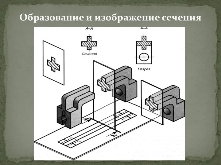 Образование и изображение сечения