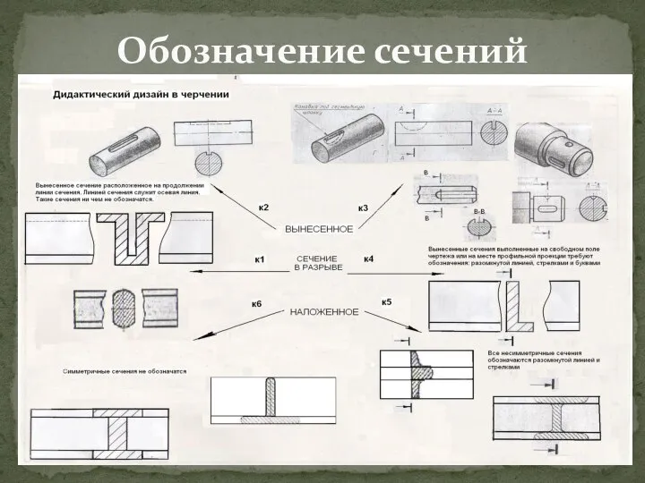 Обозначение сечений