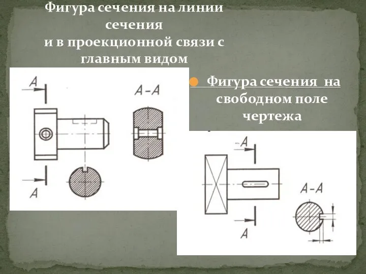 Фигура сечения на свободном поле чертежа Фигура сечения на линии сечения и