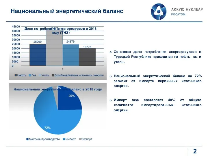 Национальный энергетический баланс Основная доля потребления энергоресурсов в Турецкой Республике приходится на