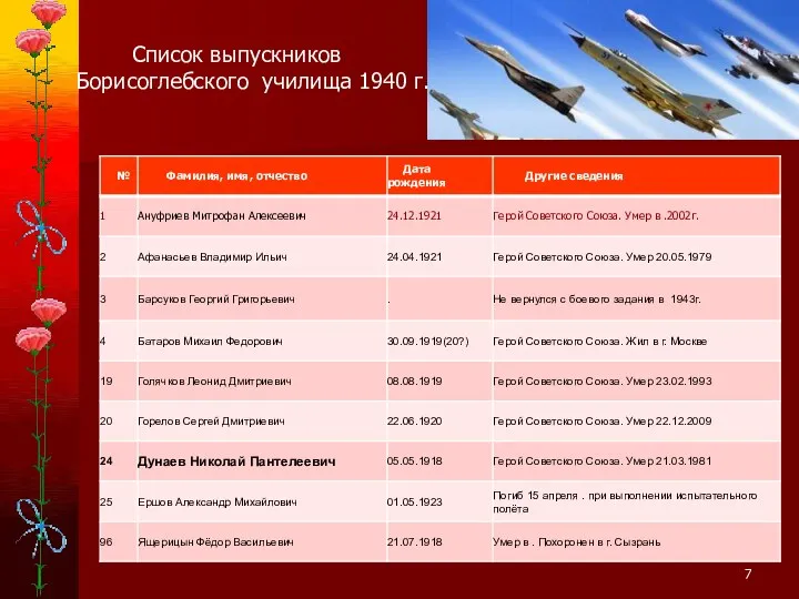 Список выпускников Борисоглебского училища 1940 г.