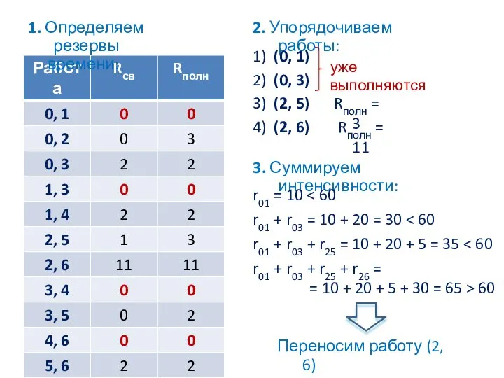 1. Определяем резервы времени: