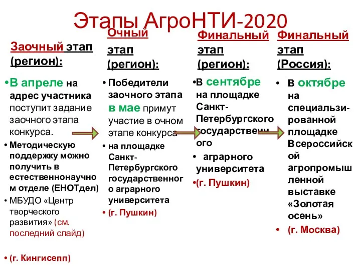 Этапы АгроНТИ-2020 Заочный этап(регион): В апреле на адрес участника поступит задание заочного