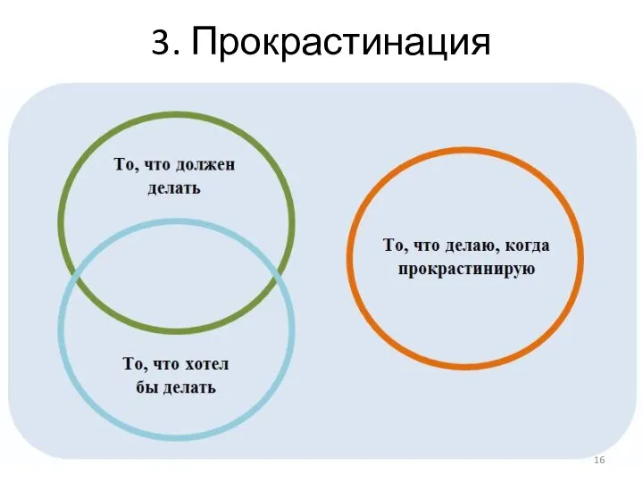 3. Прокрастинация