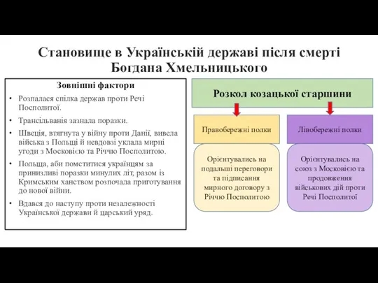 Становище в Українській державі після смерті Богдана Хмельницького Зовнішні фактори Розпалася спілка