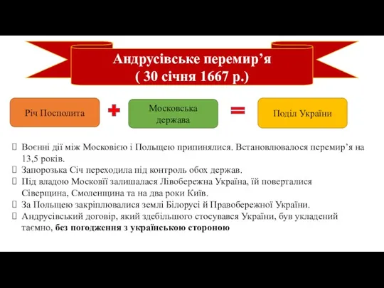 Андрусівське перемир’я ( 30 січня 1667 р.) Річ Посполита Московська держава Поділ