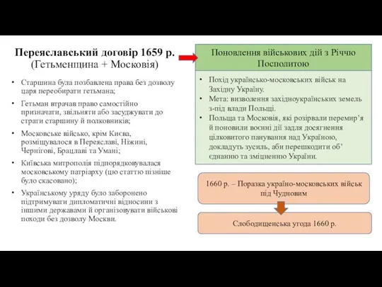 Переяславський договір 1659 р. (Гетьменщина + Московія) Старшина була позбавлена права без