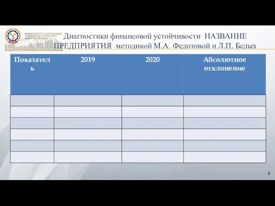 . Диагностики финансовой устойчивости НАЗВАНИЕ ПРЕДПРИЯТИЯ методикой М.А. Федотовой и Л.П. Белых