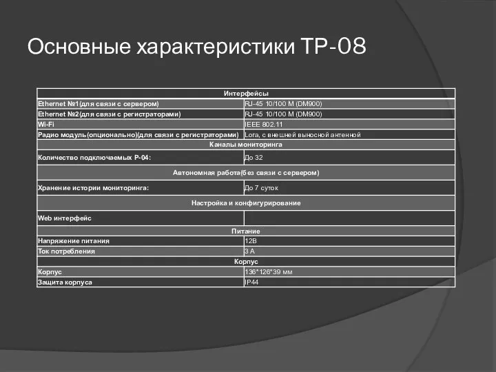 Основные характеристики ТР-08