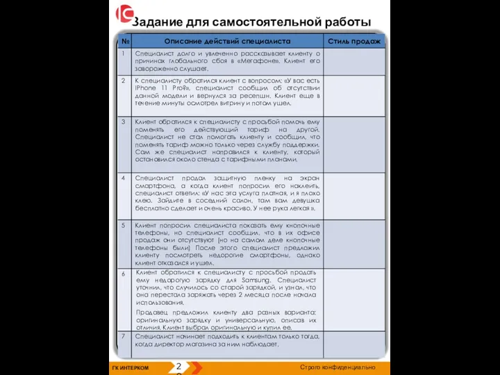 ГК ИНТЕРКОМ 20 Строго конфиденциально Задание для самостоятельной работы