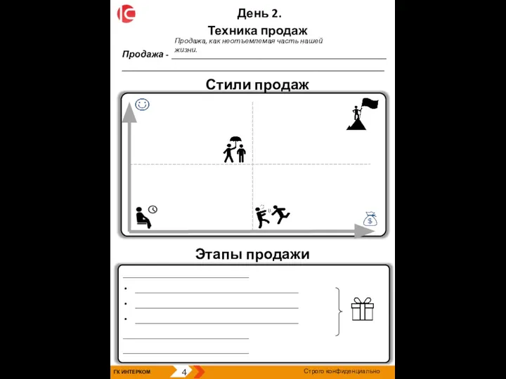 ГК ИНТЕРКОМ 4 Строго конфиденциально Стили продаж День 2. Техника продаж Продажа