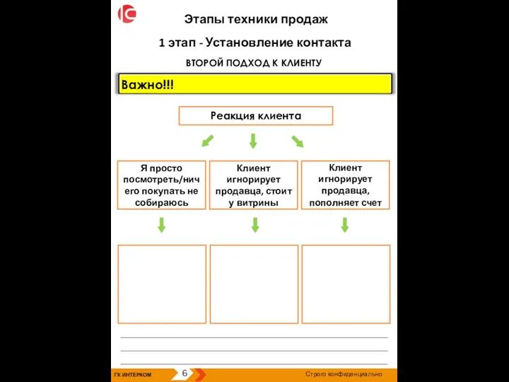 ГК ИНТЕРКОМ 6 Строго конфиденциально Этапы техники продаж 1 этап - Установление