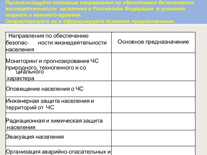 Проанализируйте основные направления по обеспечению безопасности жизнедеятельности населения в Российской Федерации в