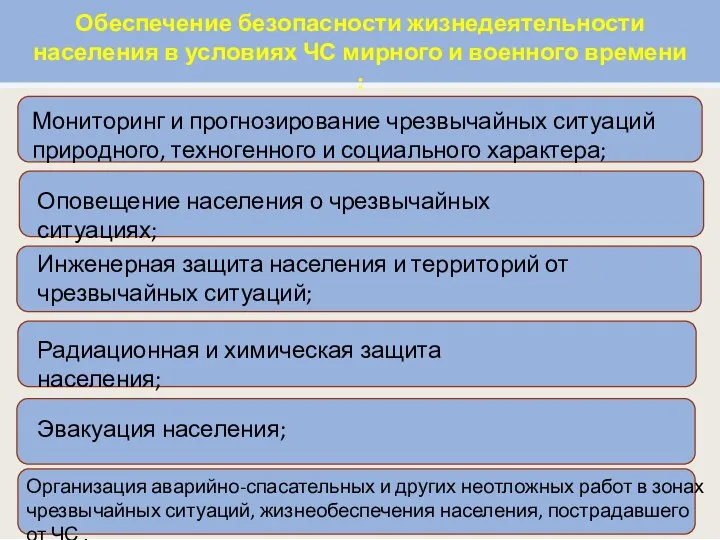 Обеспечение безопасности жизнедеятельности населения в условиях ЧС мирного и военного времени :