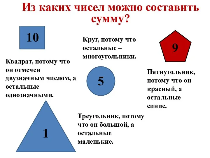 Какая фигура «лишняя»? 10 1 9 5 Круг, потому что остальные –