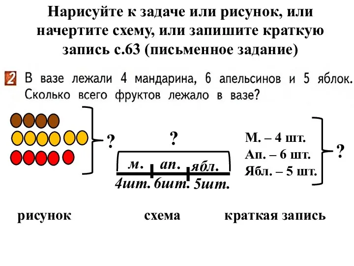 Нарисуйте к задаче или рисунок, или начертите схему, или запишите краткую запись