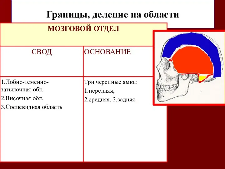 Границы, деление на области